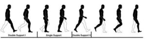 gait support